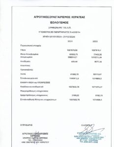 Read more about the article ΙΣΟΛΟΓΙΣΜΟΣ 2024  ΑΣ ΚΕΡΑΤΕΑΣ